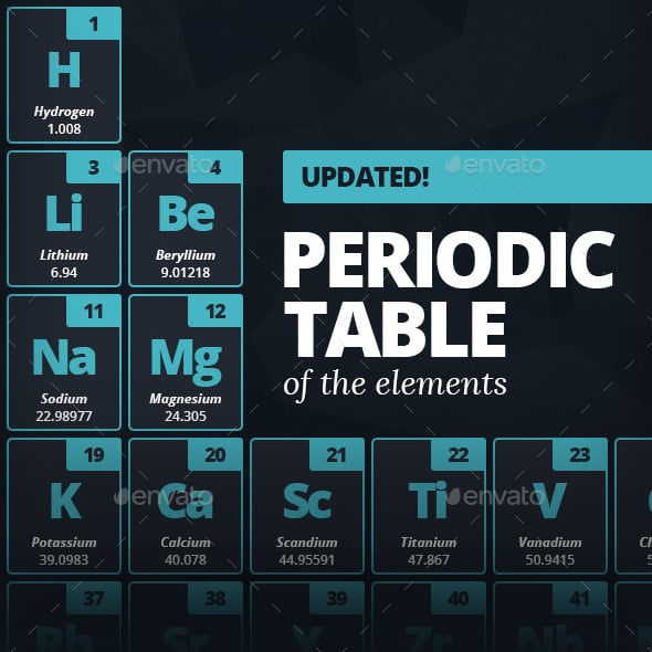 Periodic Table of the Elements