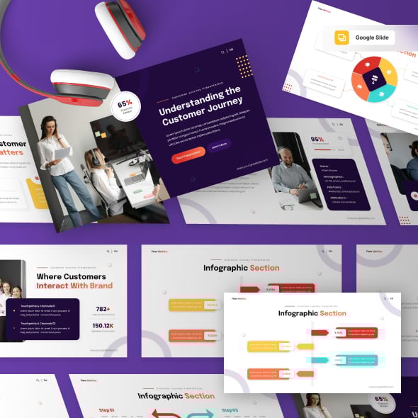 Customer Journey Google Slide Template
