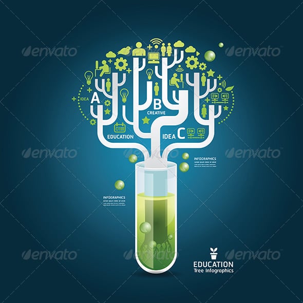 Science concept design template